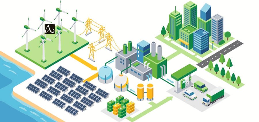 Clean Energy Companies Middle East: Leading the Energy Transition